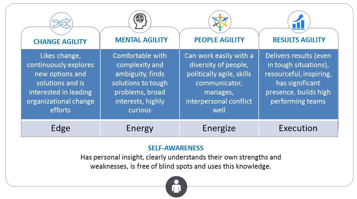 Leadership Competency